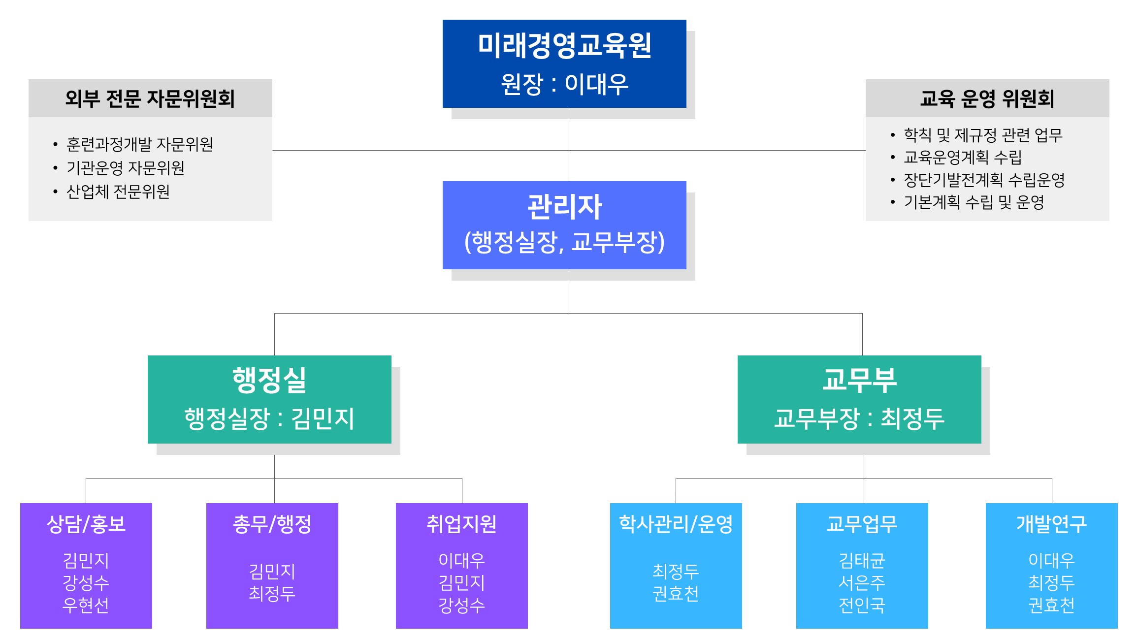 사용자 등록이미지