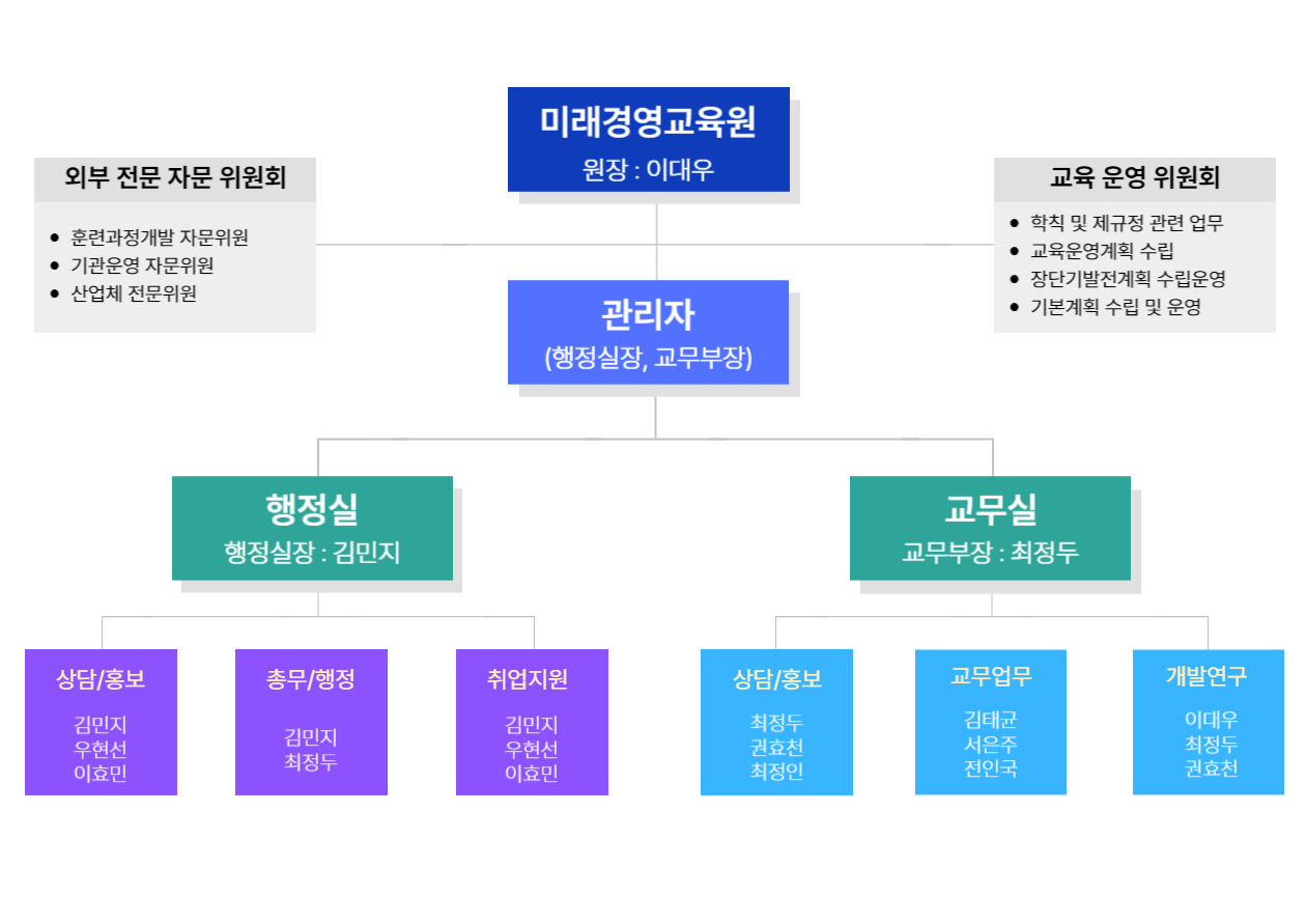 사용자 등록이미지